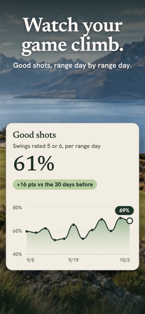 Watch your game climb: good shots per range day