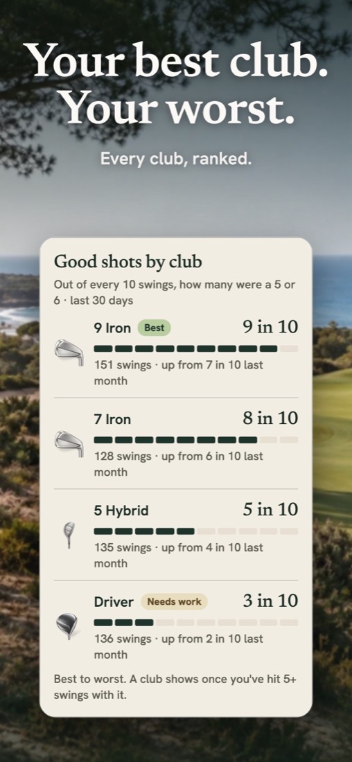 Your best club, your worst: every club ranked